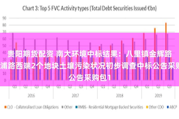贵阳期货配资 南大环境中标结果：八里镇金辉路、金浦路西端2个地块土壤污染状况初步调查中标公告采购包1