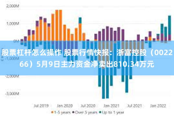 股票杠杆怎么操作 股票行情快报：浙富控股（002266）5月9日主力资金净卖出810.34万元