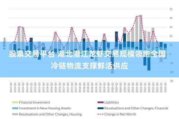 股票交易平台 湖北潜江龙虾交易规模领跑全国  冷链物流支撑鲜活供应