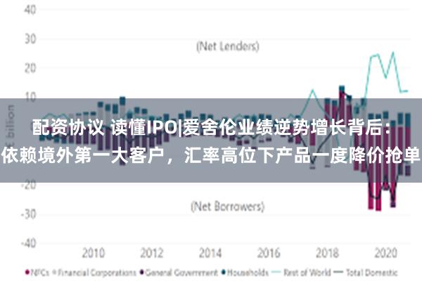 配资协议 读懂IPO|爱舍伦业绩逆势增长背后：依赖境外第一大客户，汇率高位下产品一度降价抢单