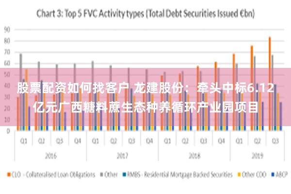 股票配资如何找客户 龙建股份：牵头中标6.12亿元广西糖料蔗生态种养循环产业园项目